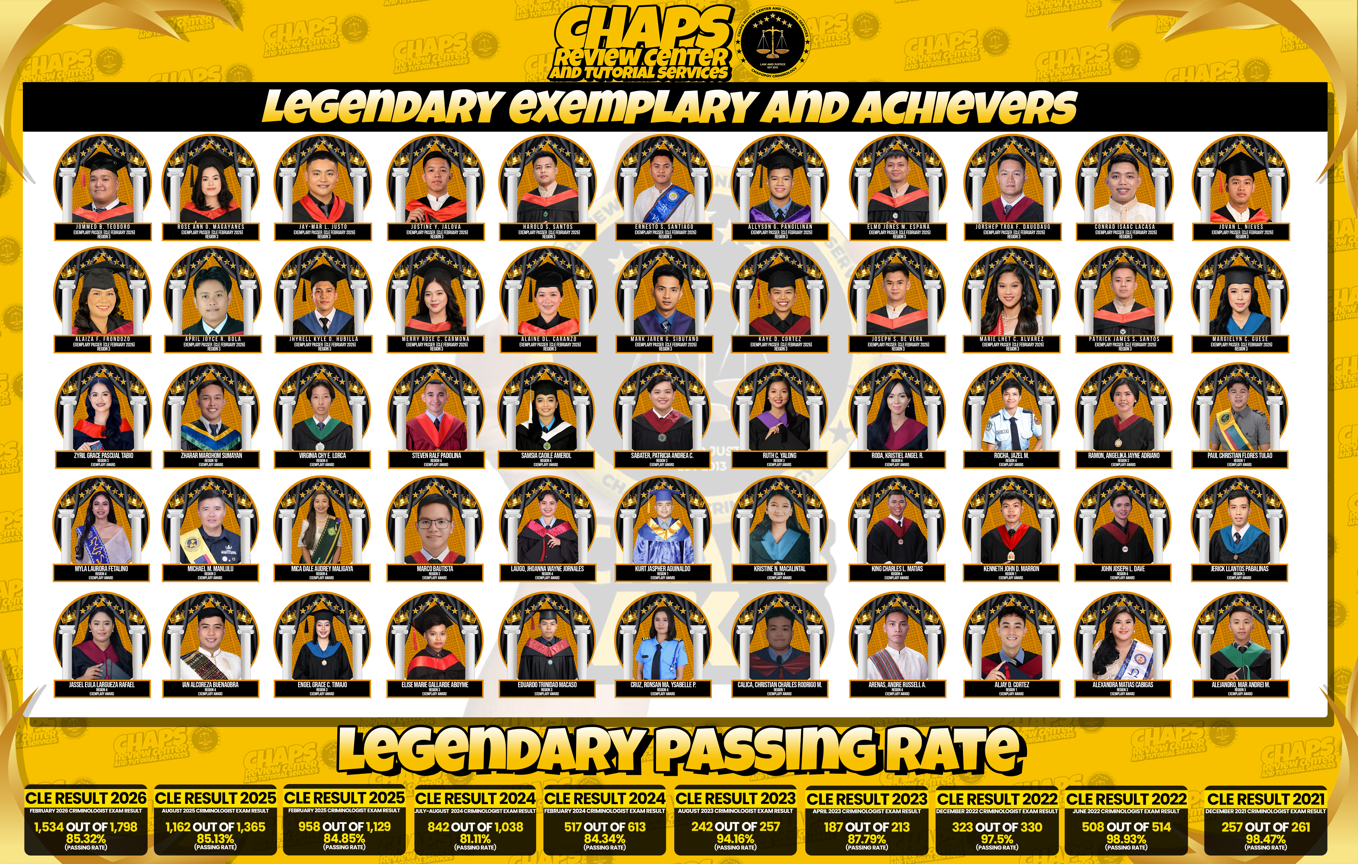 The Exemplary and Commendations Awardees